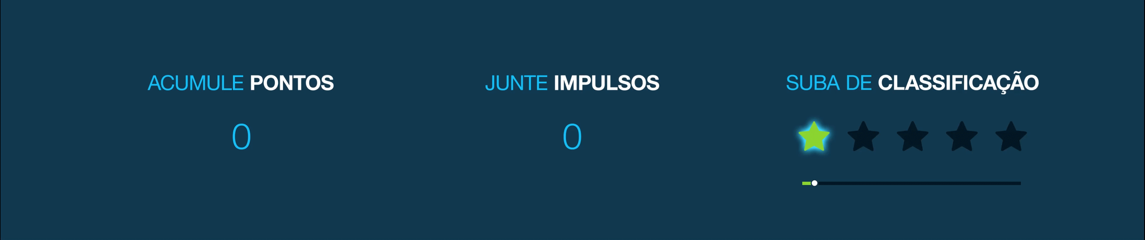 Pontuação Impulso Bayer