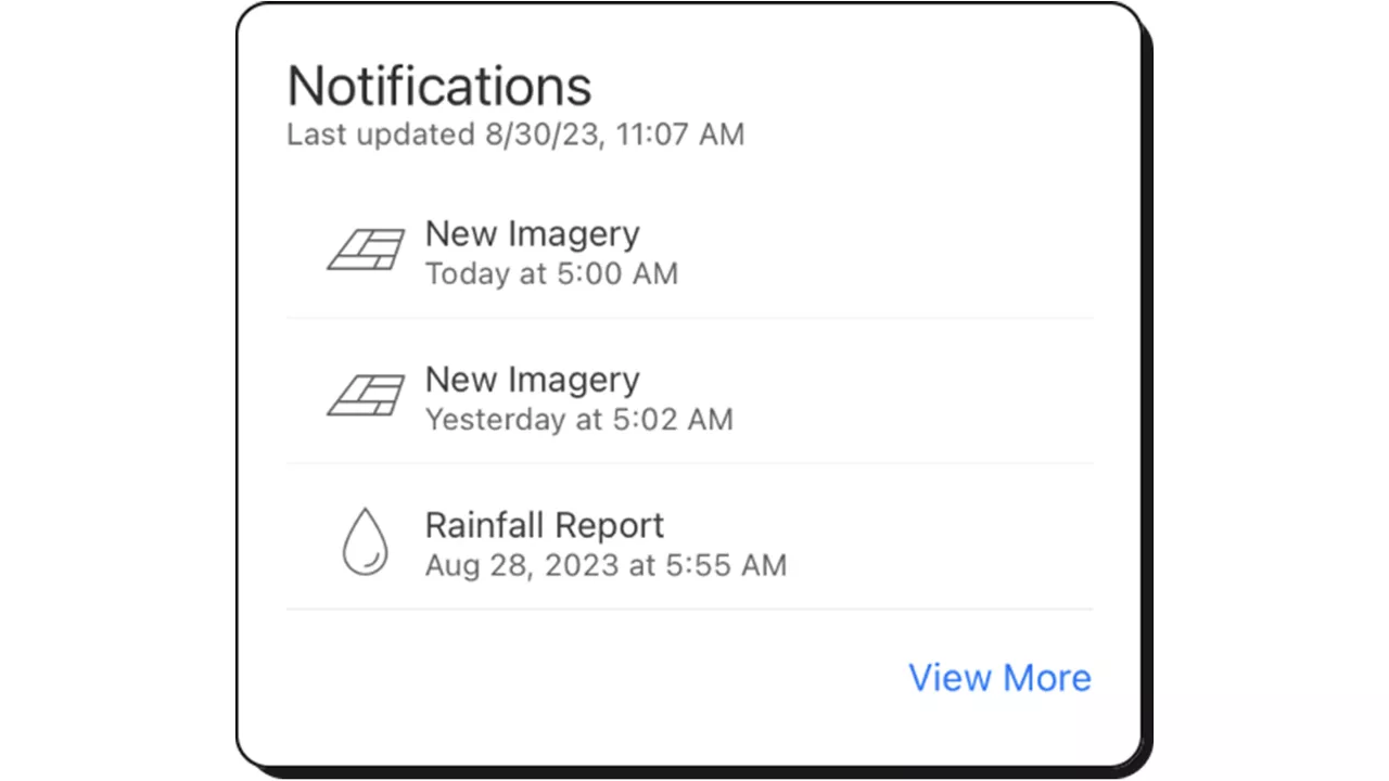 Notifications