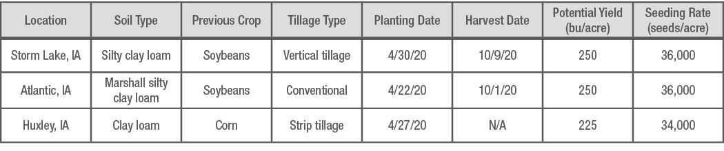 Research Site Details