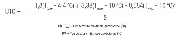 Température minimale quotidienne 