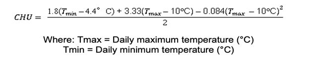 Daily Temperature