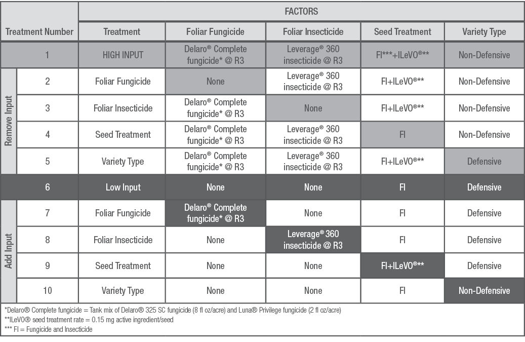 Table image