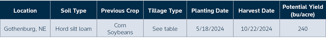 site details