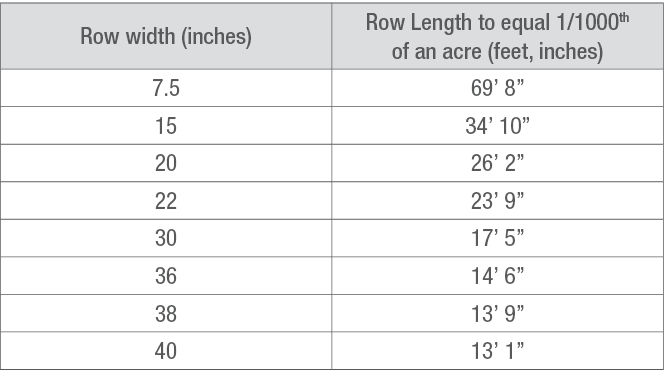 The number of feet equivalent to 1/1000 of an acre based on row width. 