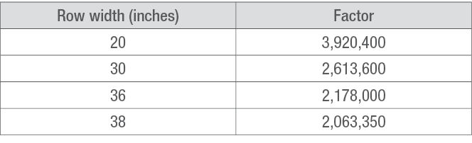 Table -Stand count evaluation factors for measuring the distance when counting 150 plants. 