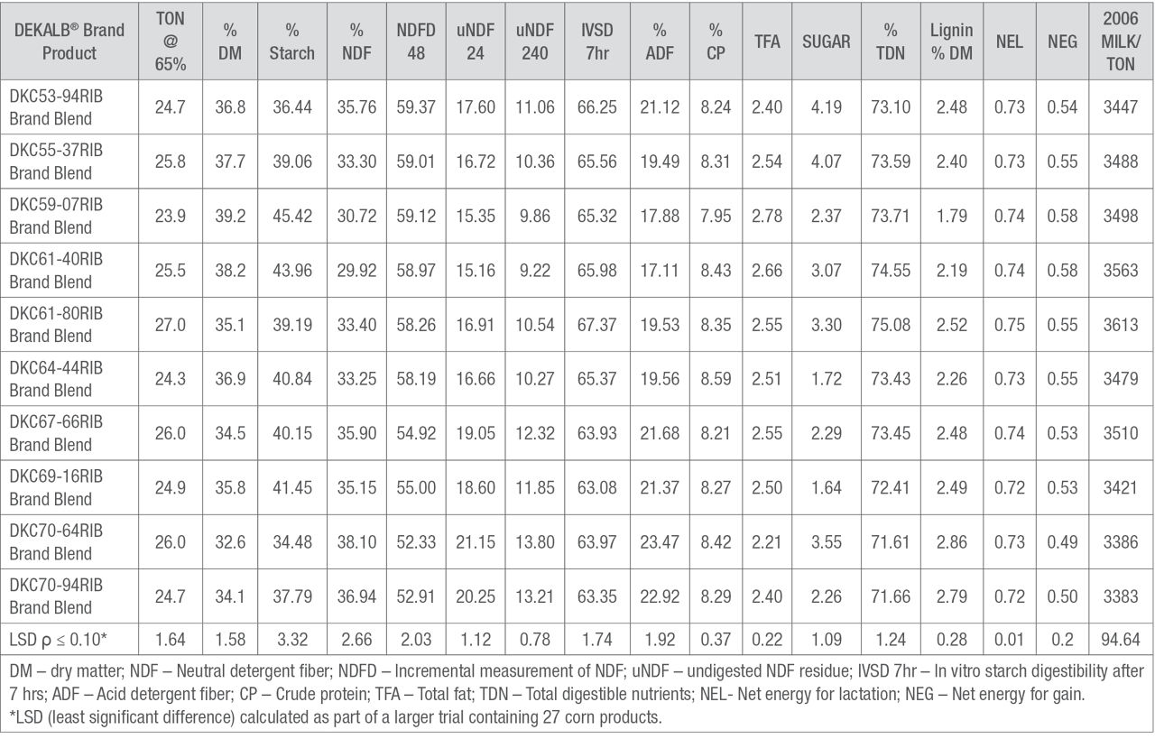 table image