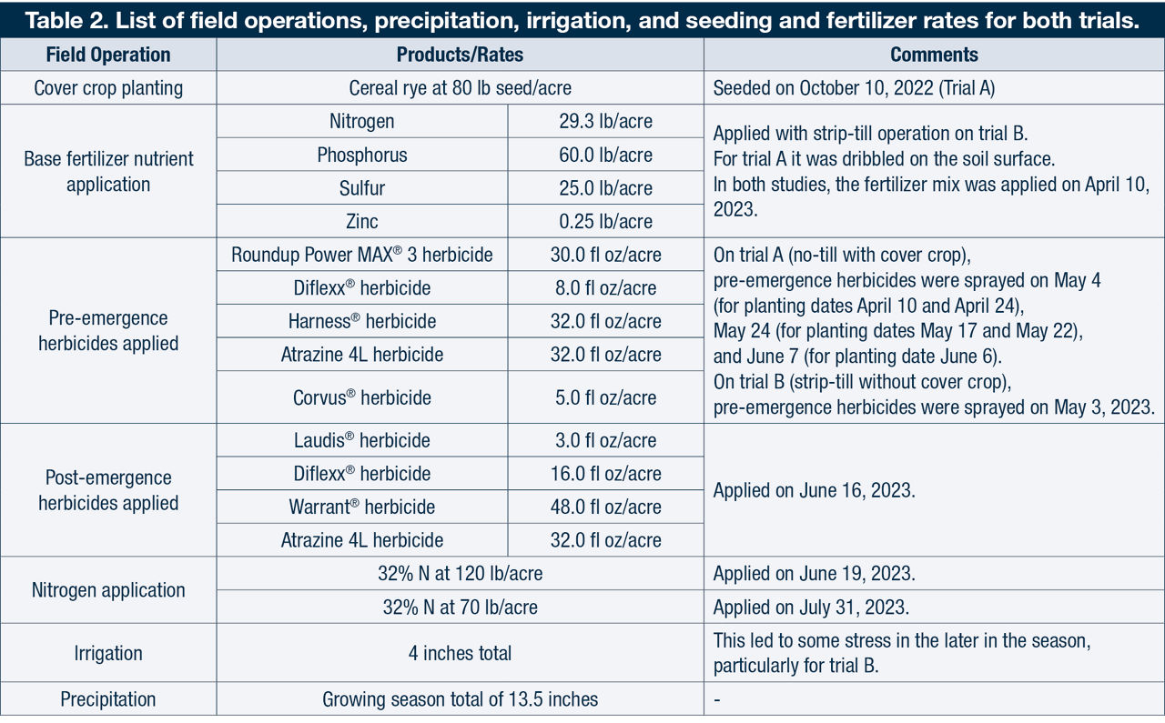 List of field operations, precipitation, irrigation, and seeding and fertilizer rates for both trials.