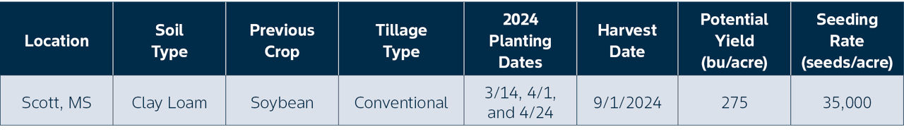 site details