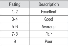 Table 1: Rating scale for agronomic and seed characteristics  