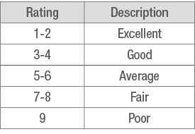 product rating scale