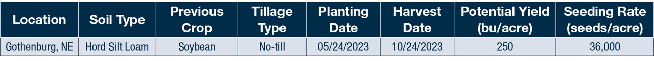 Site details