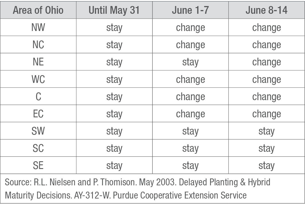 Deciding when to plant corn products that are earlier than what is commonly grown in each area of Ohio.