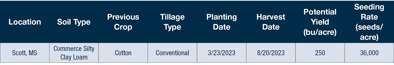 Site details