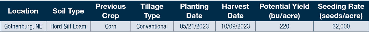 site details