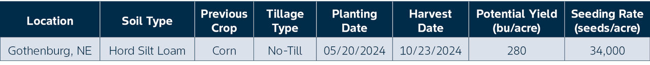 Site details