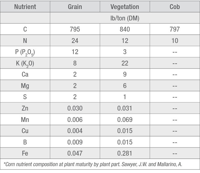 table image