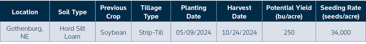 Research Site Details