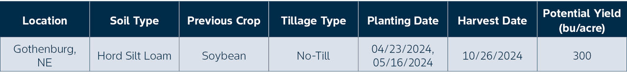 site details