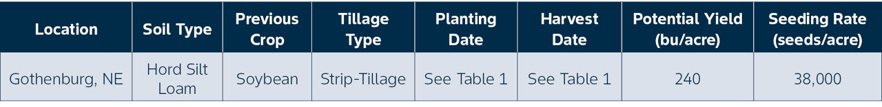 site details