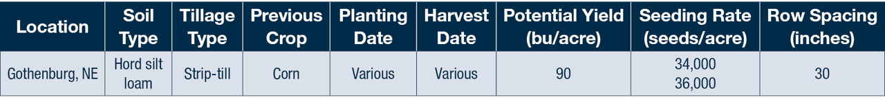 site details