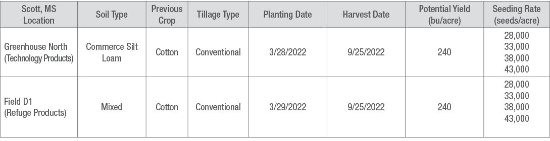 Site Details