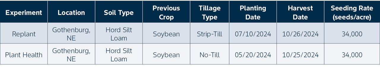SITE DETAILS