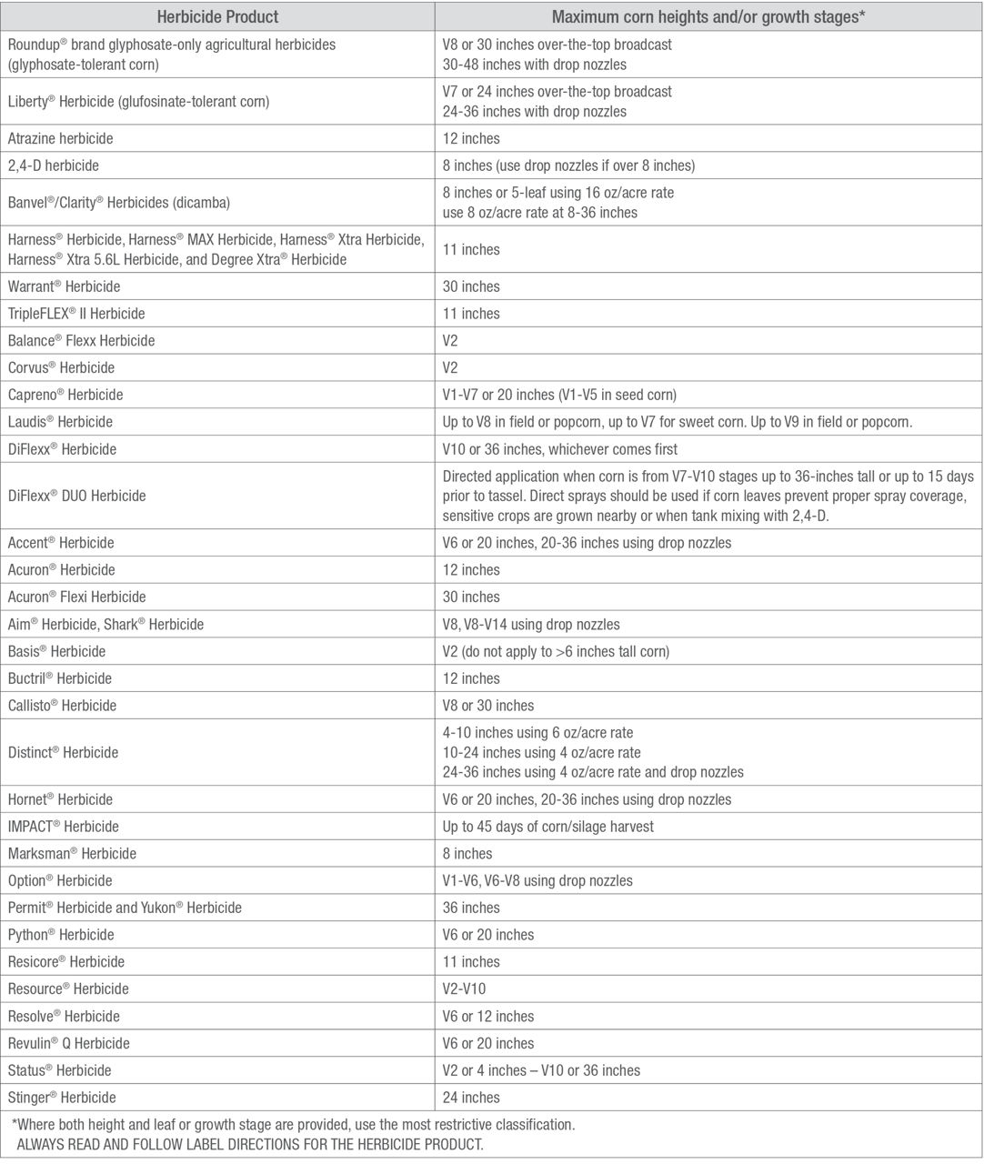 Table showing max. corn heights/growth stages for herbicide application.