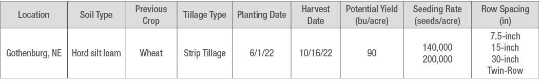 Site Detail Table image