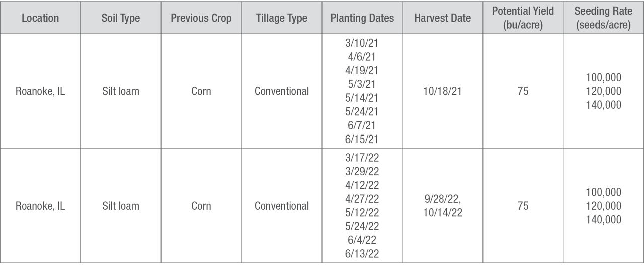 Site Detail Table