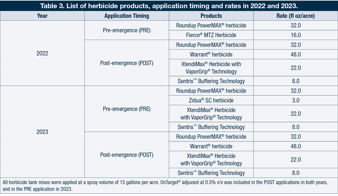 List of herbicide products, application timing and rates in 2022 and 2023.