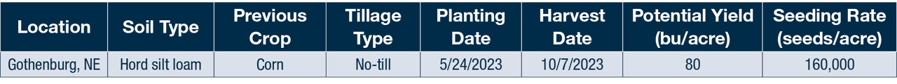 site details