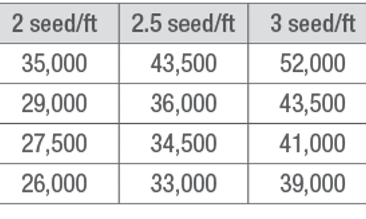 Cotton Seeding Rate And Row Spacing