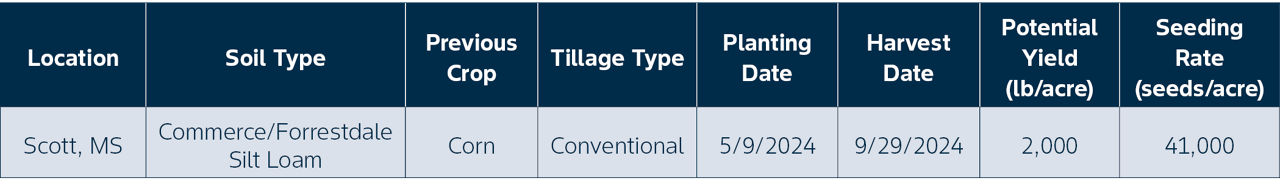 site details