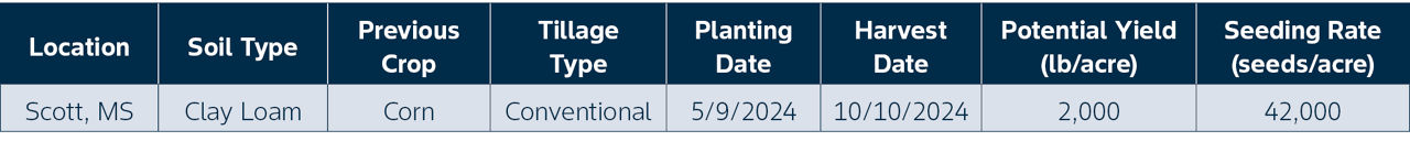 site details