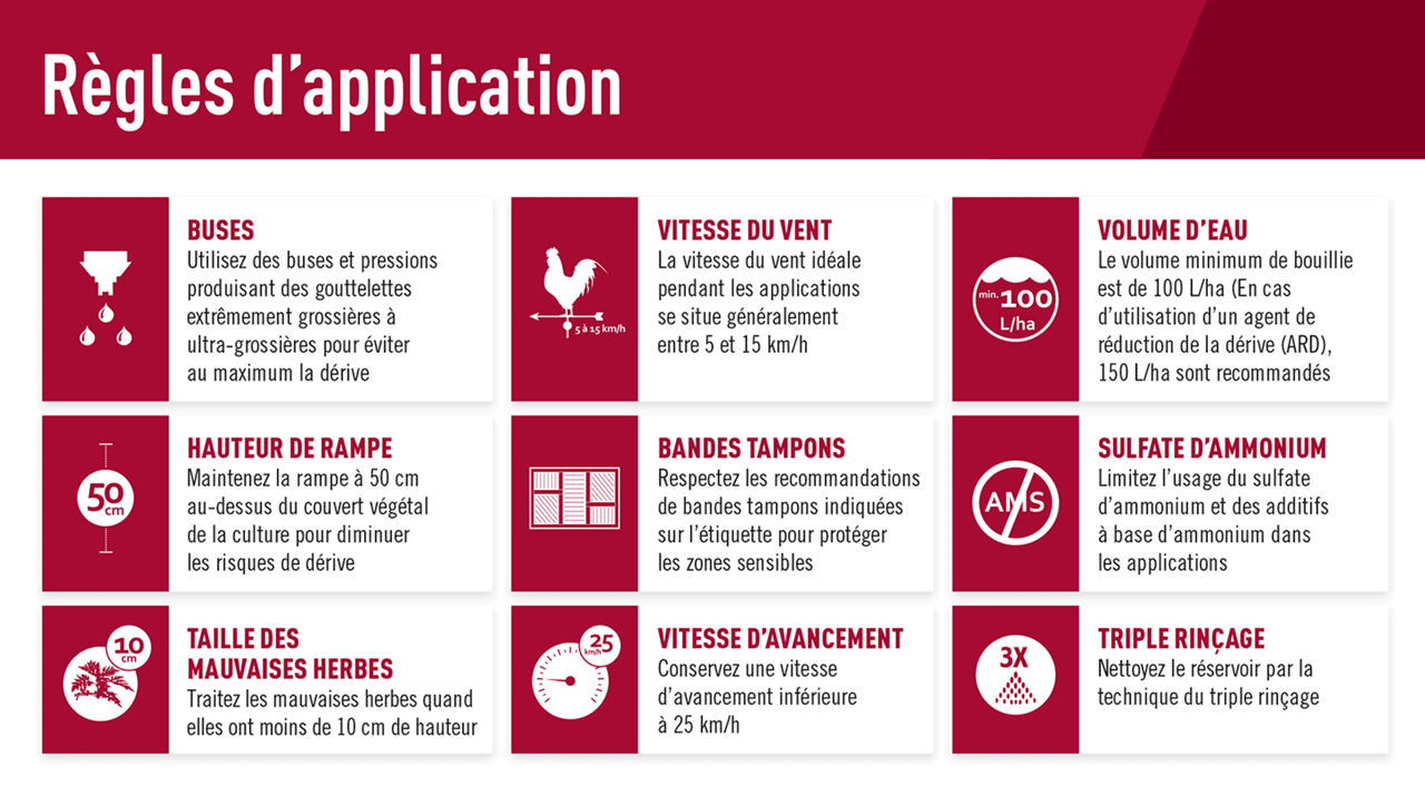 Règles d'application