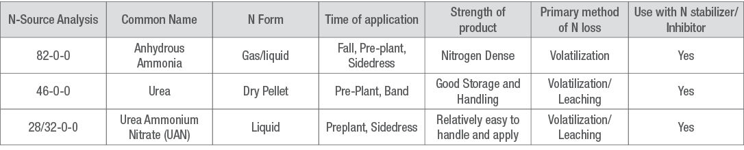 Table 1. Fall dormancy (FD) ratings and descriptions