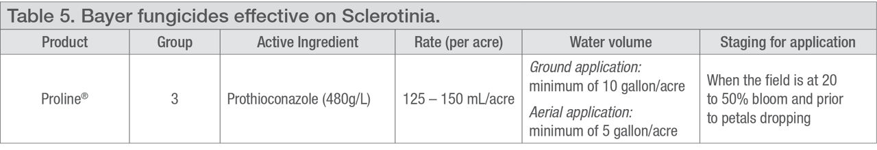 Bayer fungicides effective on Sclerotinia. 