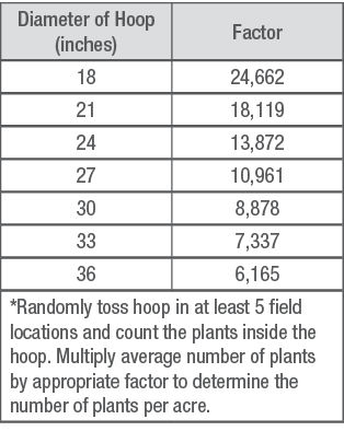 Hoop method for determining soybean