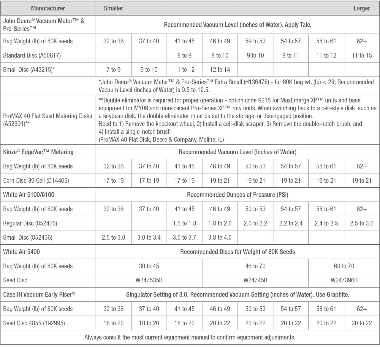 Table image