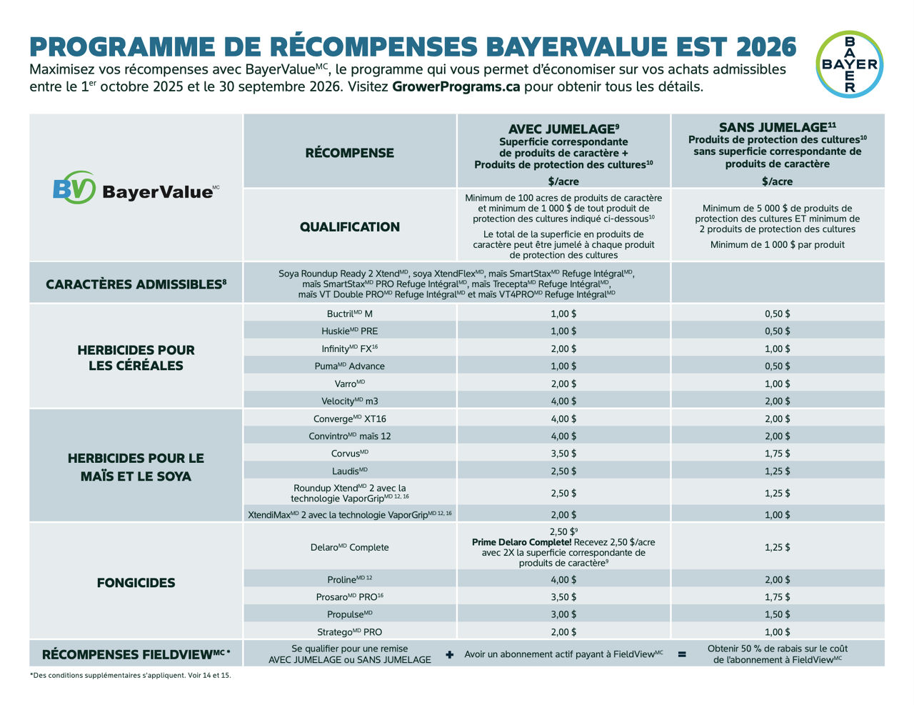 Détails du programme BayerValue Est 2026. Pour plus d'informations, consultez la brochure du programme de récompenses BayerValue Est 2026, dont le lien figure ci-dessous. 