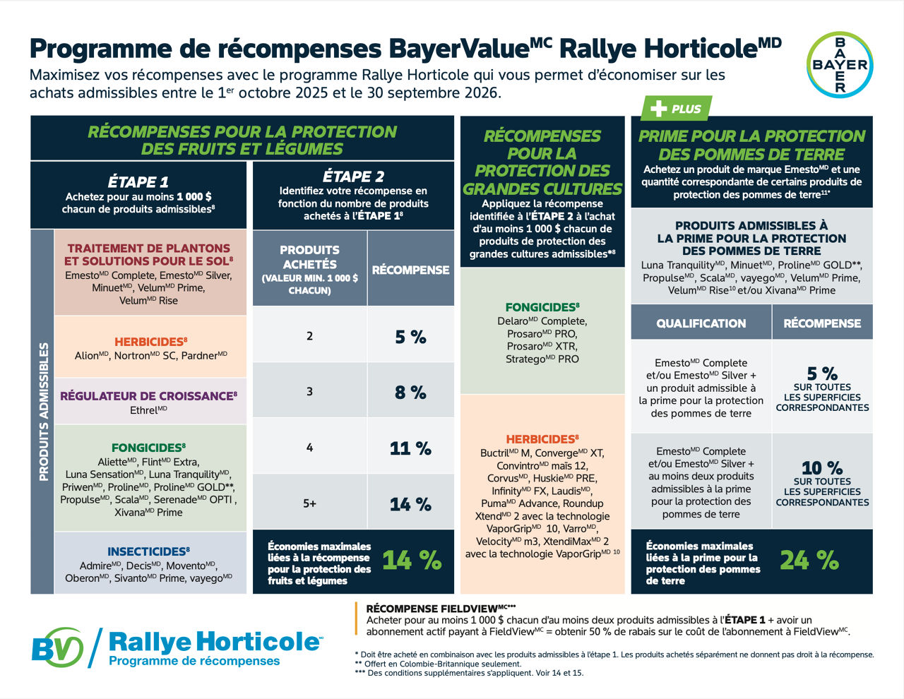 Détails du programme de récompenses Rallye Horticole 2026. Pour plus d'informations, consultez la brochure du programme de récompenses Rallye Horticole 2026, dont le lien figure ci-dessous. 