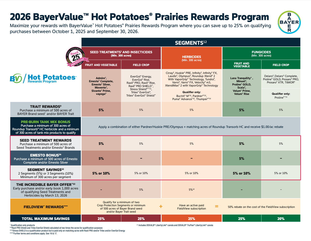 2026 Hot Potatoes Prairies Reward Program Details. For more information, view the 2026 Hot Potatoes Prairies Reward Program Brochure, linked below. 