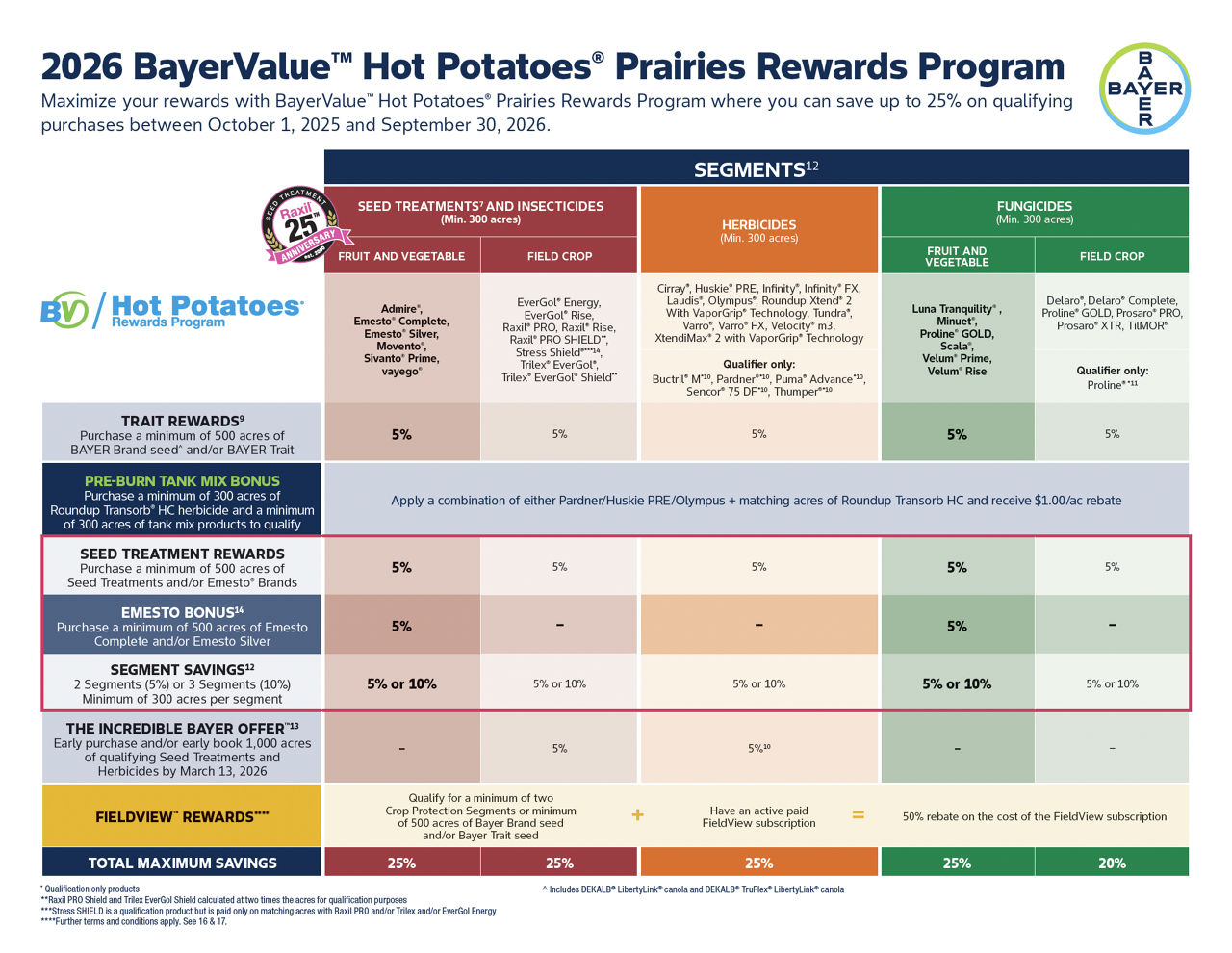 2026 Hot Potatoes Prairies Reward Program Details. For more information, view the 2026 Hot Potatoes Prairies Reward Program Brochure, linked below. 