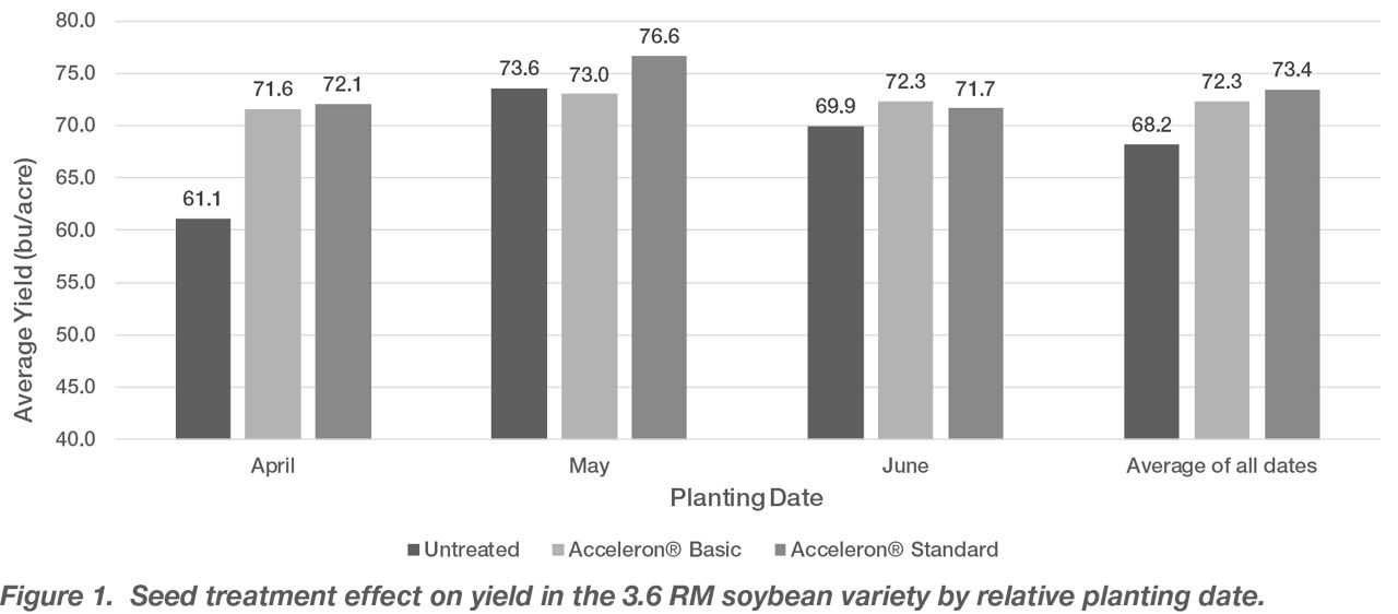 seed treatment