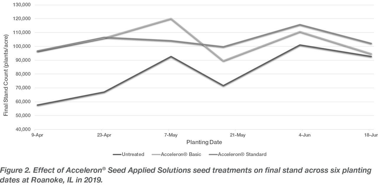 seed treatment