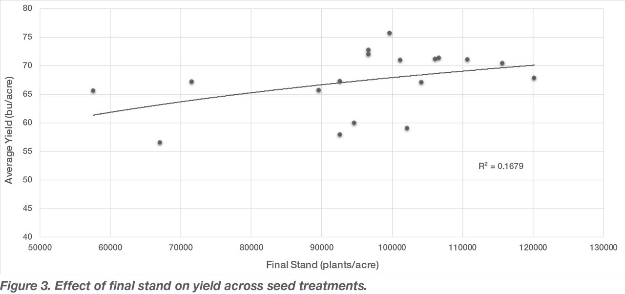 seed treatment