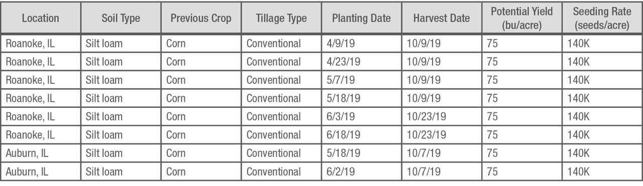 seed treatment