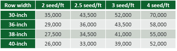 table 1 seeding rate
