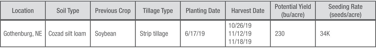 Research Site Details