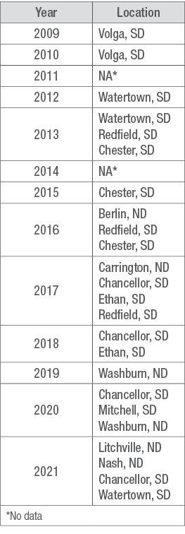 Year and Location of Strip Trials table image